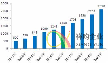 祥昀企业深圳注册公司 祥昀企业深圳注册公司